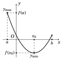 (Ôn thi ĐGNL, ĐGTD) Giá trị lớn nhất - Giá trị nhỏ nhất