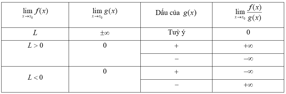 (Ôn thi ĐGNL, ĐGTD) Giới hạn hàm số