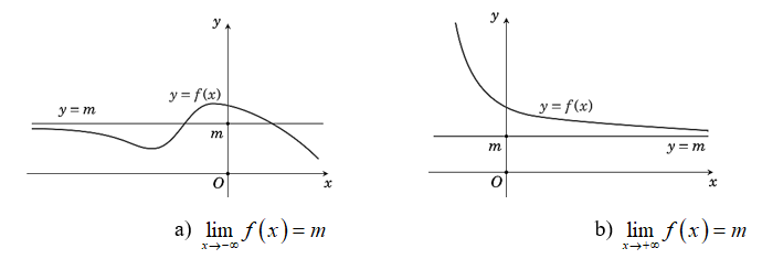 (Ôn thi ĐGNL, ĐGTD) Tiệm cận của đồ thị hàm số