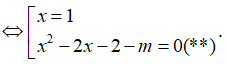 (Ôn thi ĐGNL, ĐGTD) Tương giao của đồ thị hàm số