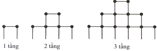 (Ôn thi ĐGNL, ĐGTD) Ứng dụng cấp số cộng - cấp số nhân vào thực tế