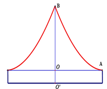 (Ôn thi ĐGNL, ĐGTD) Ứng dụng của tích phân