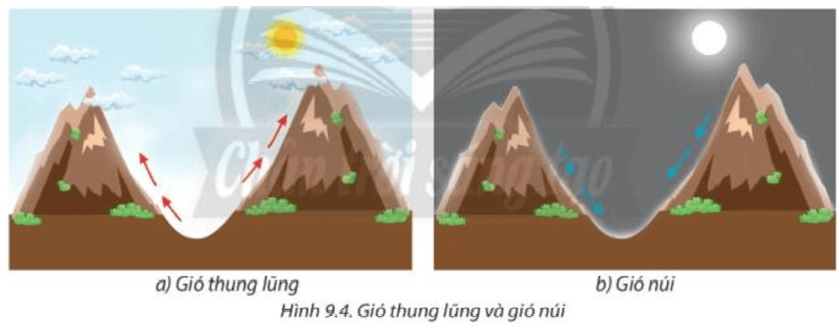 Lý thuyết Địa Lí 10 Chân trời sáng tạo Bài 9: Khí áp và gió (ảnh 4)