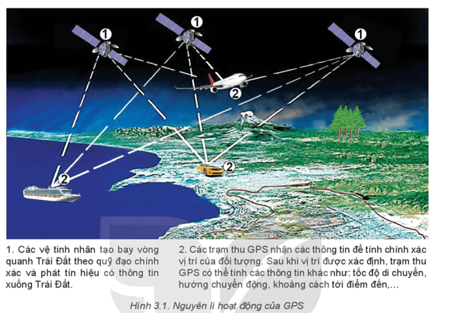 Lý thuyết Địa Lí 10 Kết nối tri thức Bài 3: Sử dụng bản đồ trong học tập và đời sống, một số ứng dụng của GPS và bản đồ số trong đời sống