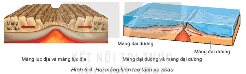 Lý thuyết Địa Lí 10 Kết nối tri thức Bài 6: Thạch quyển, thuyết kiến tạo mảng