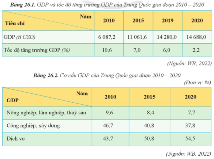 Phân tích nguyên nhân của sự phát triển kinh tế Trung Quốc (ảnh 3)