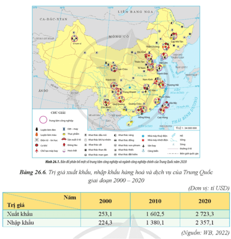 Trình bày tình hình phát triển và phân bố ngành dịch vụ Trung Quốc (ảnh 2)
