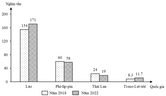Trắc nghiệm Địa Lí 11 Kết nối tri thức Bài 13 (có đáp án): Hiệp hội các quốc gia Đông Nam Á (ASEAN) (ảnh 1)