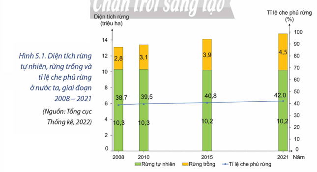 Lý thuyết Địa Lí 12 Chân trời sáng tạo Bài 5: Vấn đề sử dụng hợp lí tài nguyên thiên nhiên và bảo vệ môi trường