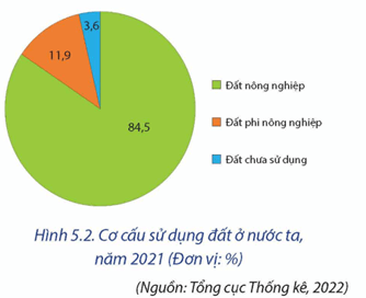 Lý thuyết Địa Lí 12 Chân trời sáng tạo Bài 5: Vấn đề sử dụng hợp lí tài nguyên thiên nhiên và bảo vệ môi trường