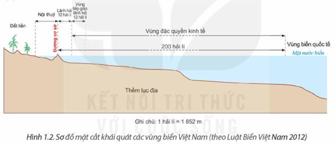 Lý thuyết Địa Lí 12 Kết nối tri thức Bài 1: Vị trí địa lí và phạm vi lãnh thổ