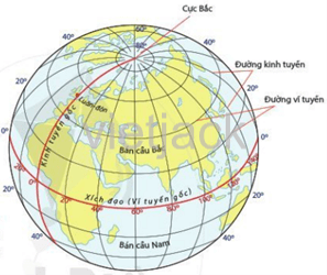 Bài 1: Hệ thống kinh vĩ tuyến. Tọa độ địa lí của một địa điểm trên ...