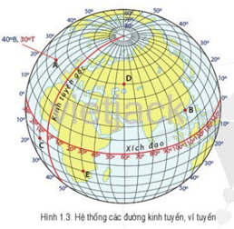 Quan sát hình 1.3, hãy xác định và ghi lại tọa độ địa lí của các điểm D, E