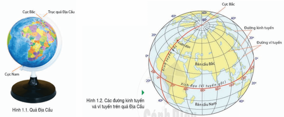 Lý thuyết Địa Lí 6 Bài 1: Hệ thống kinh vĩ tuyến. Tọa độ địa lí của một địa điểm trên bản đồ
