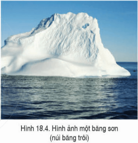 Lý thuyết Địa Lí 6 Bài 18: Sông. Nước ngầm và băng hà | Cánh diều