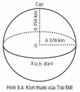 Lý thuyết Địa Lí 6 Bài 5: Trái Đất trong hệ Mặt Trời. Hình dạng và kích thước của Trái Đất | Cánh diều