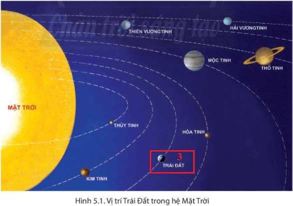 Bài 5: Vị trí Trái Đất trong hệ Mặt Trời. Hình dạng, kích thước của Trái Đất