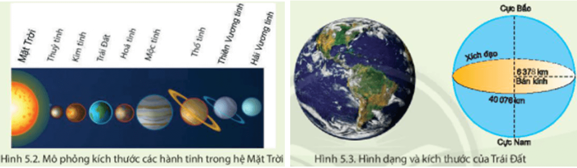 Lý thuyết Địa Lí 6 Bài 5: Vị trí Trái Đất trong hệ Mặt Trời. Hình dạng, kích thước của Trái Đất | Chân trời sáng tạo