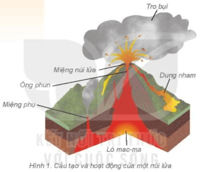 Lý thuyết Địa Lí 6 Bài 12: Núi lửa và động đất | Kết nối tri thức