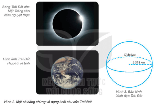 Lý thuyết Địa Lí 6 Bài 6: Trái Đất trong hệ Mặt Trời | Kết nối tri thức