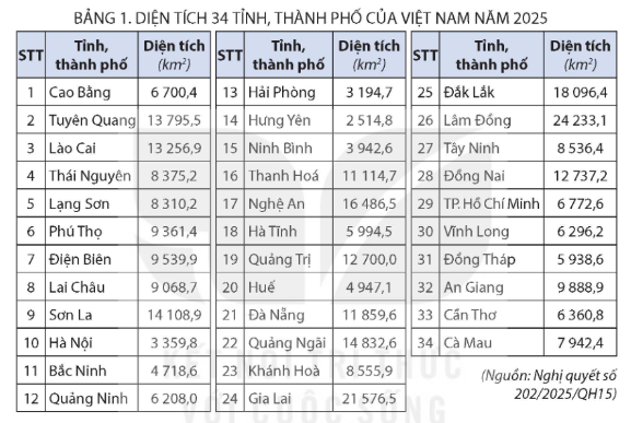 Cho biết các quốc gia và biển tiếp giáp với phần đất liền của Việt Nam