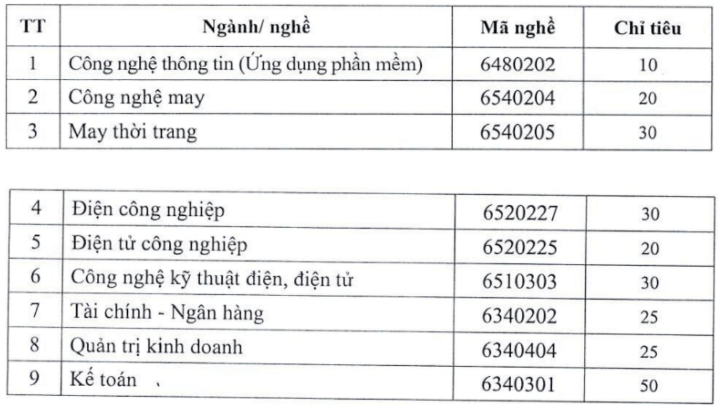 Điểm chuẩn Cao đẳng Công nghiệp Hưng Yên 2025 (2024, 2023, ...)