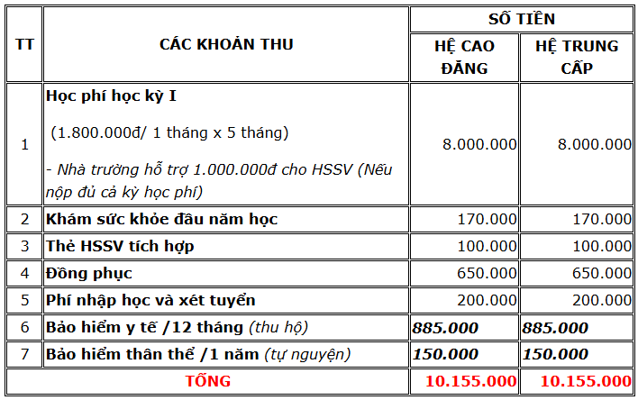 Điểm chuẩn Cao đẳng Điện tử - Điện lạnh Hà Nội 2025 (2024, 2023, ...)