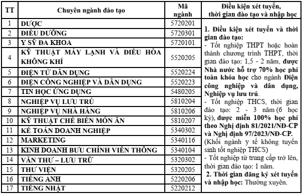 Điểm chuẩn Cao đẳng Phương Đông - Đà Nẵng 2025 (2024, 2023, ...)