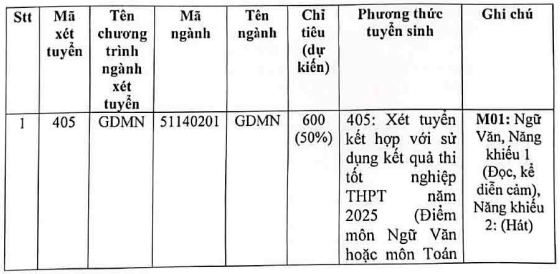 Điểm chuẩn Cao đẳng Sư phạm Trung ương 2025 (2024, 2023, ...)