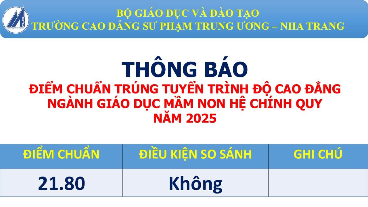 Điểm chuẩn Cao đẳng Sư phạm Trung ương Nha Trang 2025 (2024, 2023, ...)
