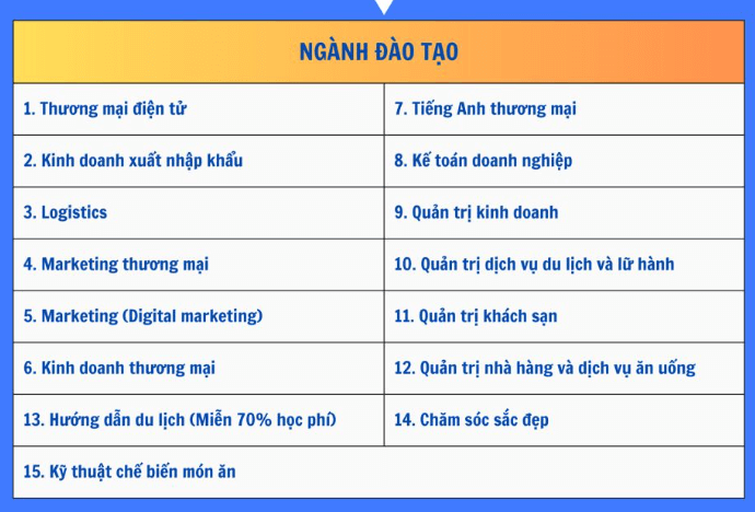 Điểm chuẩn Cao đẳng Thương Mại 2025 (2024, 2023, ...)