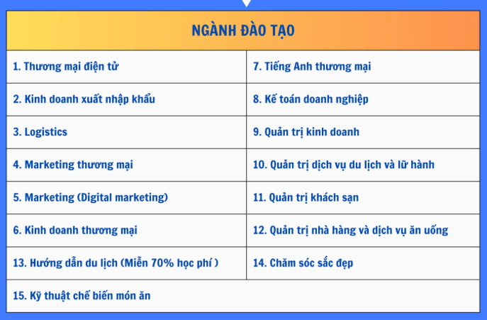 Điểm chuẩn Cao đẳng Thương Mại 2025 (2024, 2023, ...)