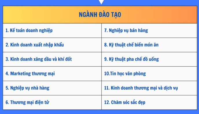 Điểm chuẩn Cao đẳng Thương Mại 2025 (2024, 2023, ...)