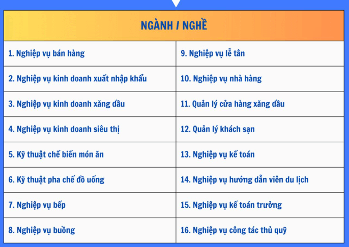 Điểm chuẩn Cao đẳng Thương Mại 2025 (2024, 2023, ...)