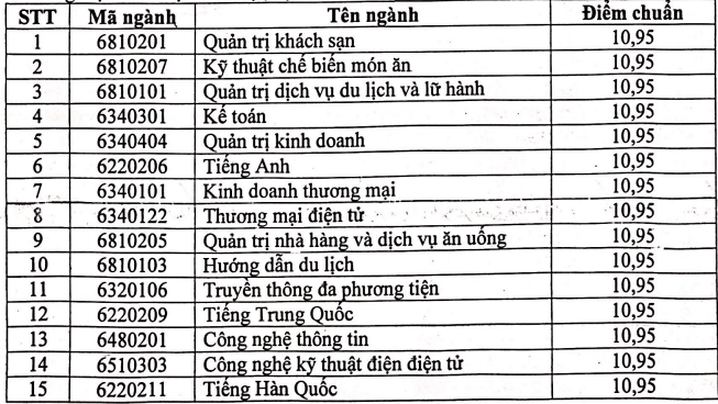Điểm chuẩn Cao đẳng Thương mại và Du lịch Hà Nội 2025 (2024, 2023, ...)
