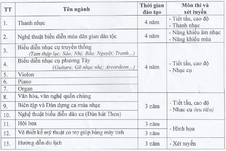 Điểm chuẩn Cao đẳng Văn hóa Nghệ thuật Việt Bắc 2025 (2024, 2023, ...)