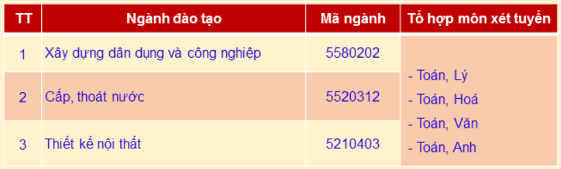 Điểm chuẩn Cao đẳng Xây dựng Số 2 2025 (2024, 2023, ...)