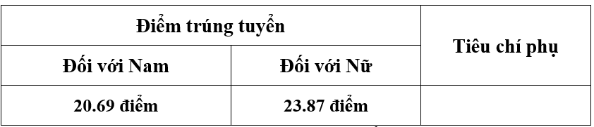 Điểm chuẩn Đại học An ninh Nhân dân VPSU 2026 (2025, 2024, ...)