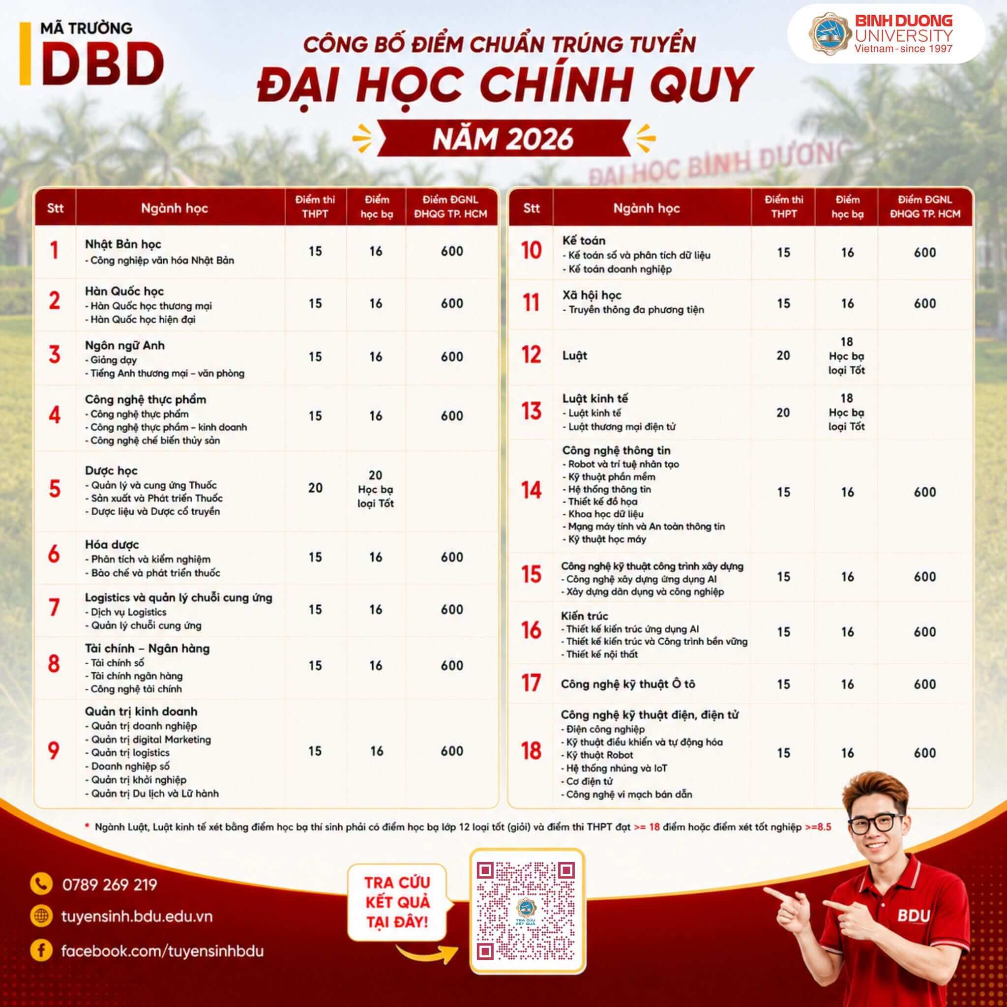 Điểm chuẩn Đại học Bình Dương BDU 2026 (2025, 2024, ...)