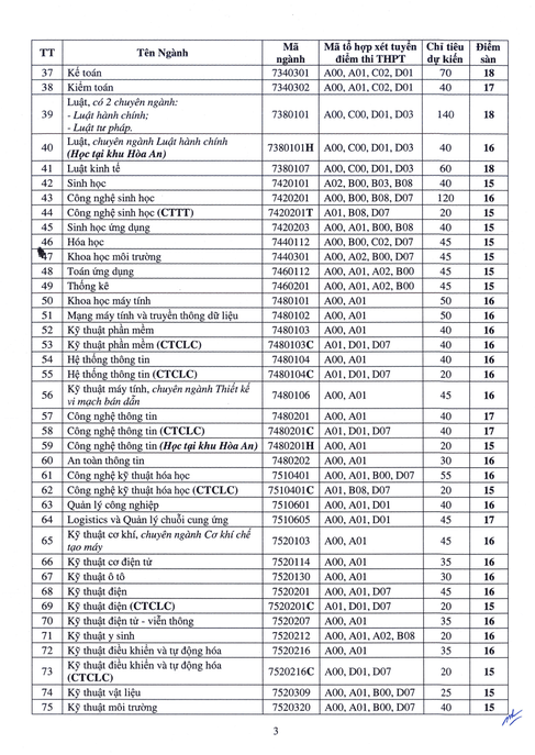 Điểm chuẩn Đại học Cần Thơ 2024 (2023, 2022, ...)