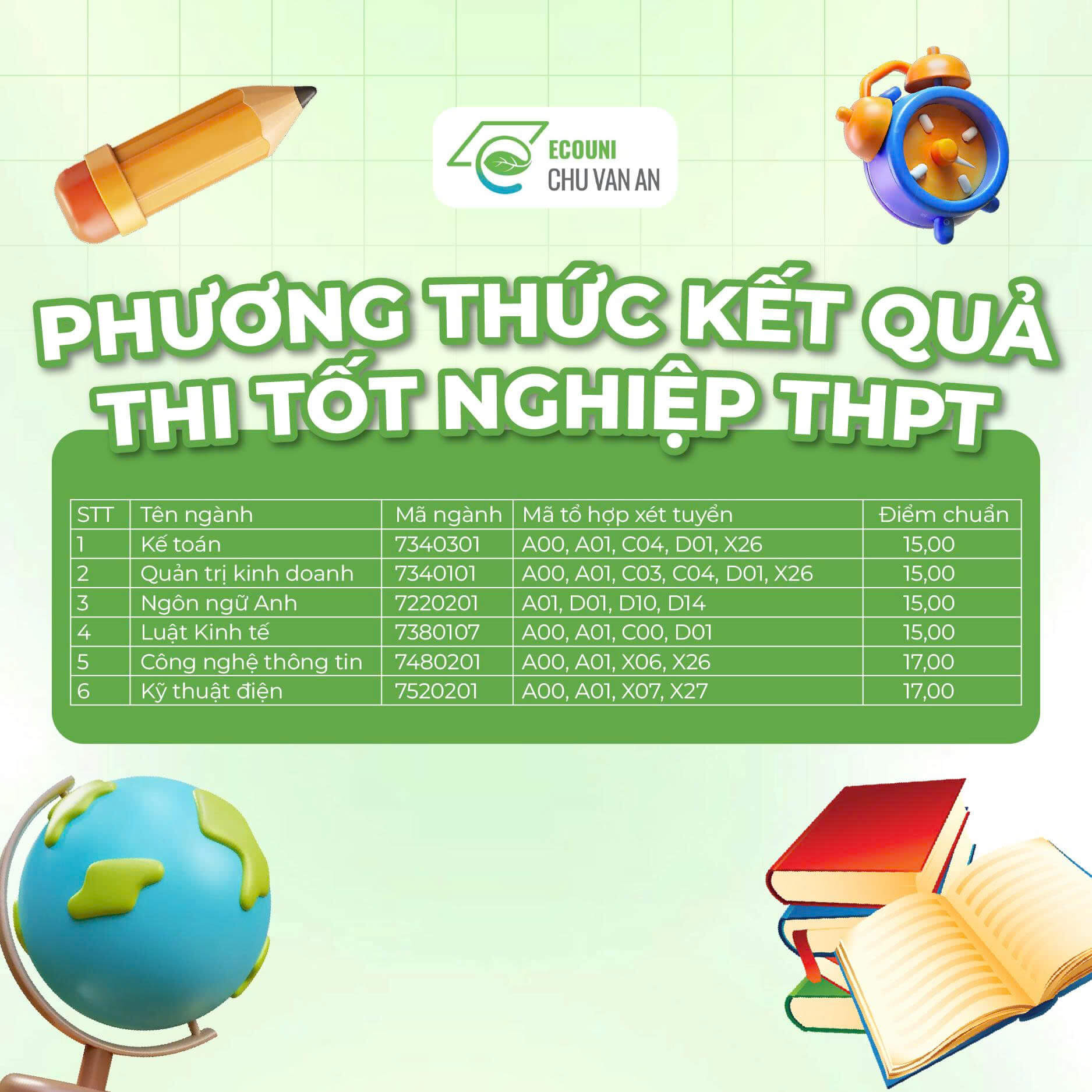 Điểm chuẩn Đại học Chu Văn An 2025 (2024, 2023, ...)