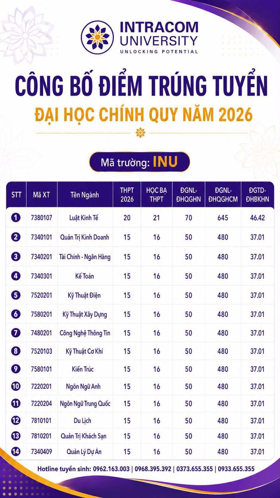Điểm chuẩn Đại học Chu Văn An ECOUNI 2026 (2025, 2024, ...)