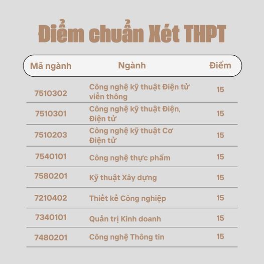 Điểm chuẩn Đại học Công nghệ Sài Gòn 2024 (2023, 2022, ...)