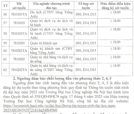Điểm chuẩn Đại học Công nghiệp Hà Nội 2025 (2024, 2023, ...)