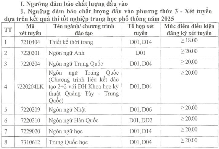 Điểm chuẩn Đại học Công nghiệp Hà Nội 2025 (2024, 2023, ...)