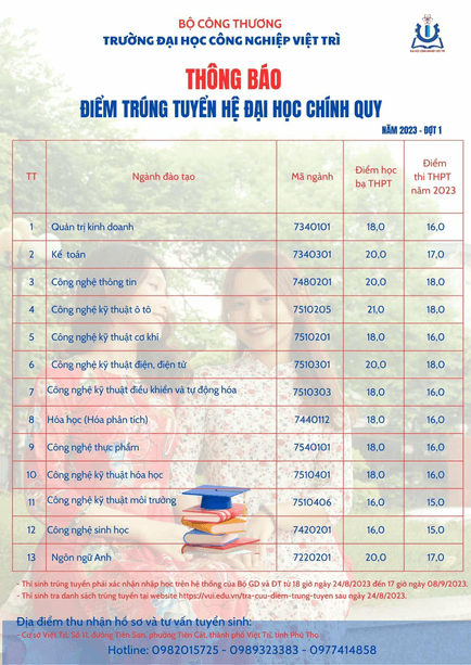 Điểm chuẩn Đại học Công nghiệp Việt Trì 2023 (chính xác nhất) | Điểm chuẩn các năm