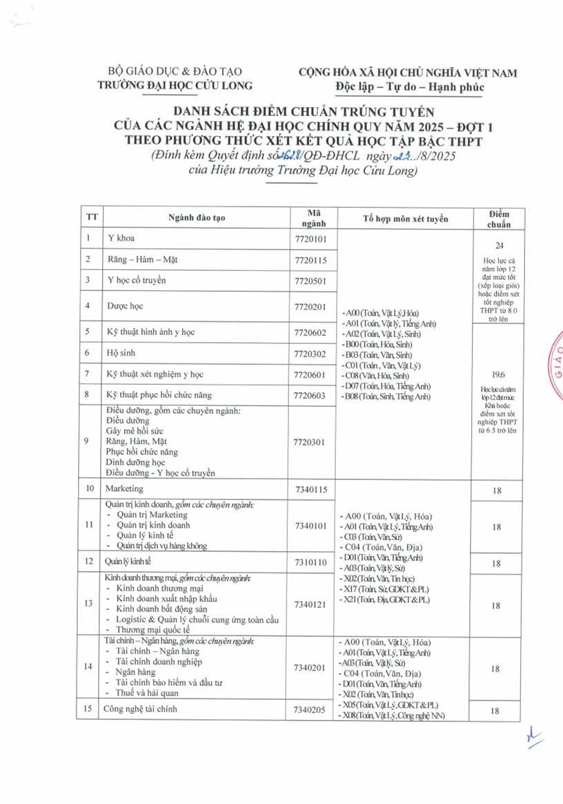 Điểm chuẩn Đại học Cửu Long 2025 (2024, 2023, ...)