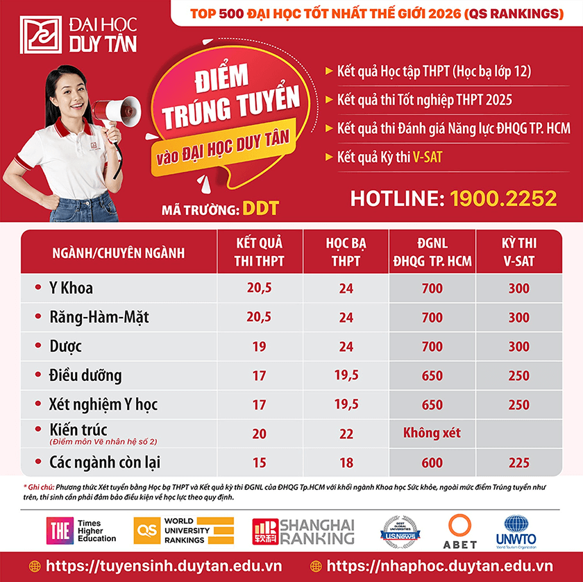 Điểm chuẩn Đại học Duy Tân 2025 (2024, 2023, ...)