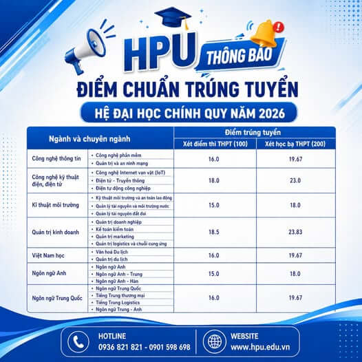 Điểm chuẩn Đại học Quản lý và Công nghệ Hải Phòng HPU 2026 (2025, 2024, ...)