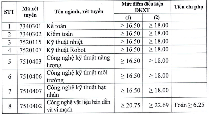 Điểm chuẩn Đại học Điện lực 2025 (2024, 2023, ...)